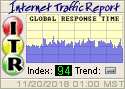 Dit Internet Trafic Report meet de data stroom over de wereld. Het toont de waarde tussen 0 en 100. Hoe hoger de waarde hoe beter de verbinding.