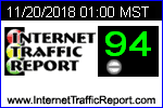The Internet Traffic Report monitors the
flow of data around the world. It then displays a value between zero and 100. Higher values indicate faster and more reliable connec
tions.