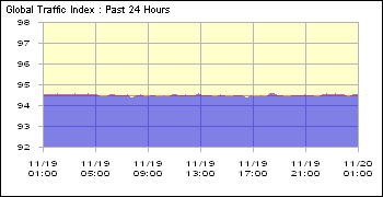 internet traffic statistics