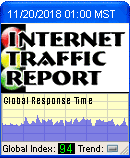 The Internet Traffic Report monitors the flow of data around the world. It then displays a value between zero and 100. Higher values indicate faster and more reliable connections.